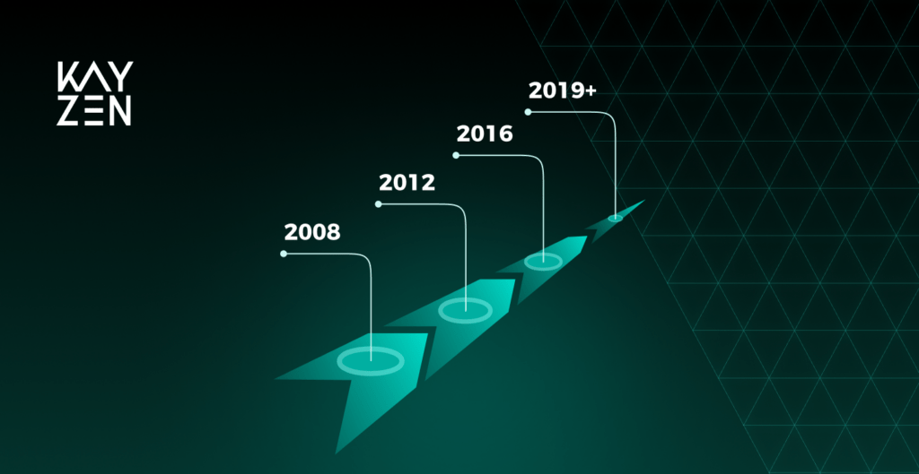 11 Years Evolution in Mobile Advertising