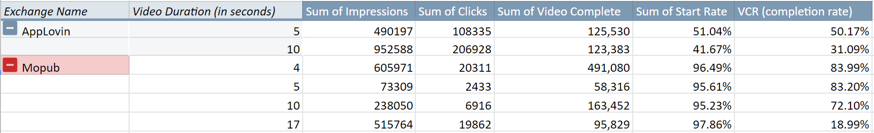 5to10 Mb Porn Video - Video Ad exchanges' SDK anatomy and behavior - Kayzen