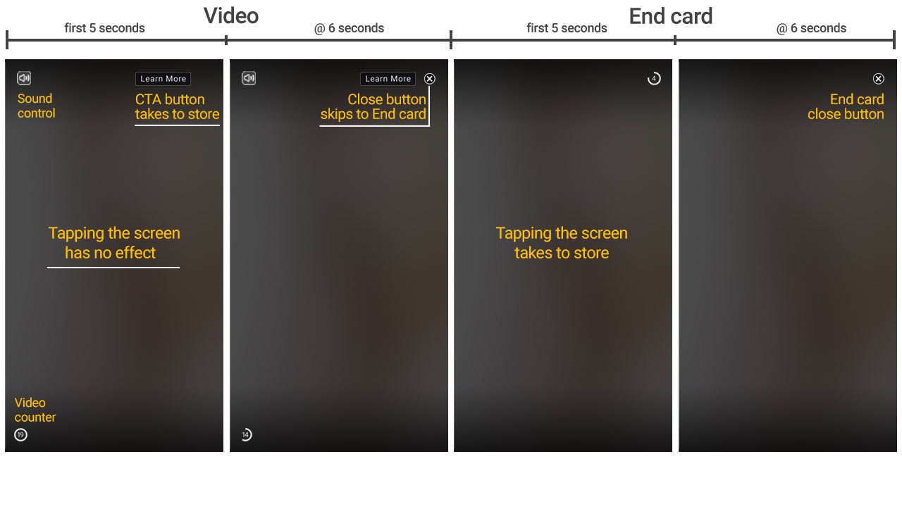 Video Ad exchanges' SDK anatomy and behavior - Kayzen