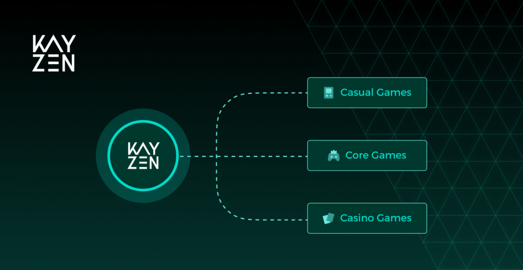 Introducing Smart App Categories