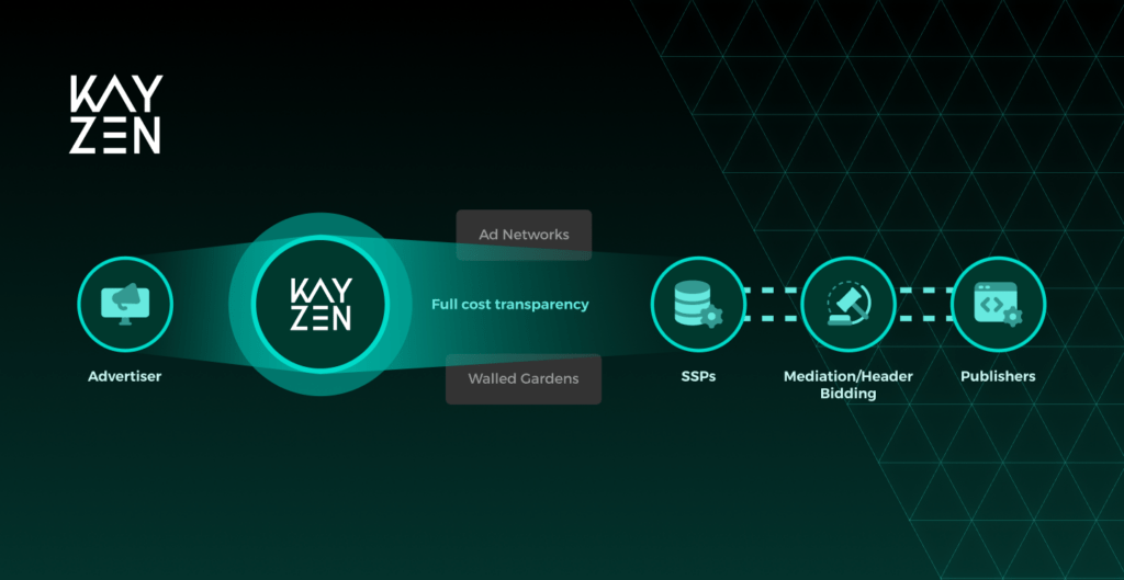 Why you’re paying too much for Retargeting but don’t have to